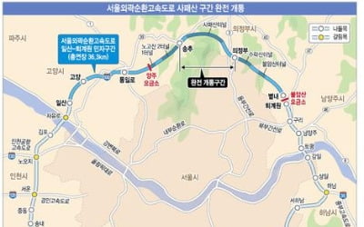 '서울외곽→수도권순환'…경기·인천 도로 명칭 개정 건의