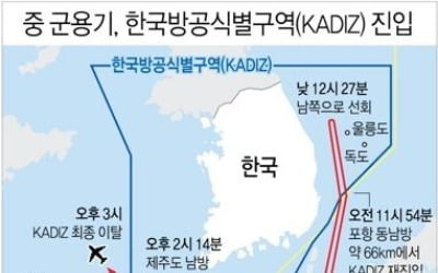 국방부, 中공군무관 불러 KADIZ진입 엄중항의…"매우 심각"