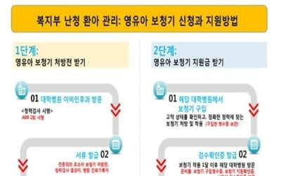 영유아 의료비 부담 완화…내년 난청아에 보청기 지원