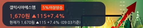 [한경로보뉴스] '갤럭시아에스엠' 5% 이상 상승