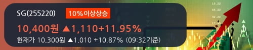 [한경로보뉴스] 'SG' 10% 이상 상승, 개장 직후 전일 거래량 돌파. 94,299주 거래중