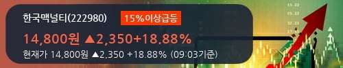 [한경로보뉴스] '한국맥널티' 15% 이상 상승