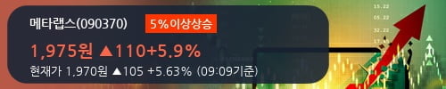 [한경로보뉴스] '메타랩스' 5% 이상 상승, 외국인, 기관 각각 4일, 9일 연속 순매수