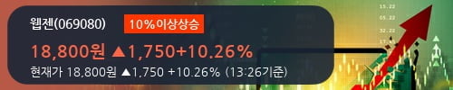 [한경로보뉴스] '웹젠' 10% 이상 상승, 2018.3Q, 매출액 639억(+78.4%), 영업이익 199억(+164.8%)