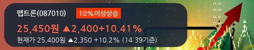 [한경로보뉴스] '펩트론' 10% 이상 상승