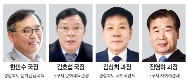 대구·경북, 지자체 첫 '人事 교류' 실험