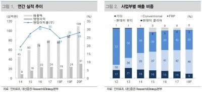 인터로조, 4분기 실적개선 전망…목표가↑-대신