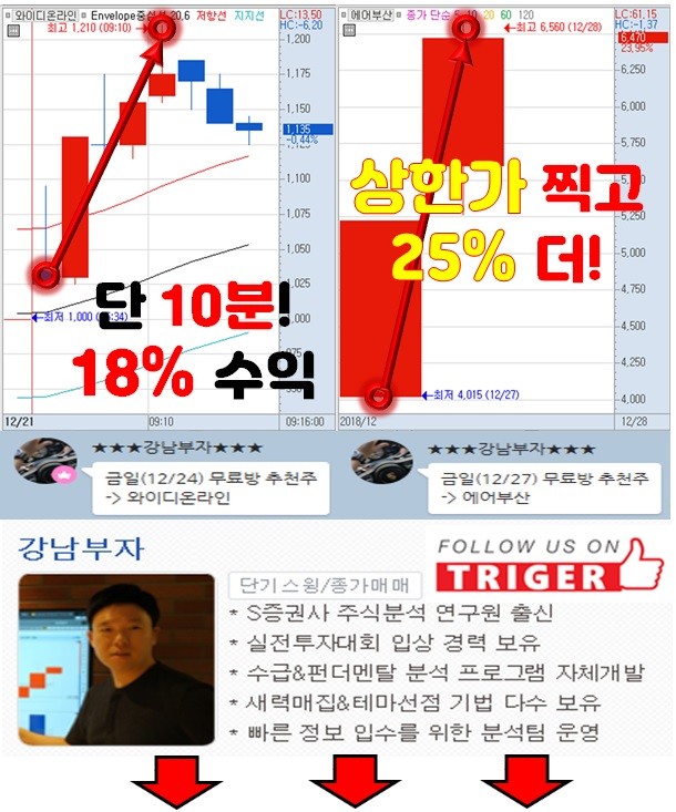 ★CES 2019 앞둔 5G 잡아라! ”5G통신장비 최대 수혜주” 1월초 수익 확신!