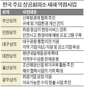 부산商議 "친환경車 기술개발"…울산商議 "해상풍력 육성"