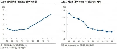 "베트남 인구구조 변화, 유통시장 진화…모바일월드 주목"