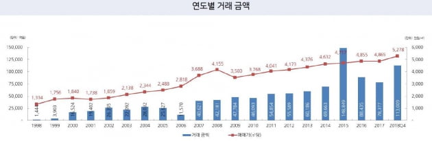 (출처 신영에셋)