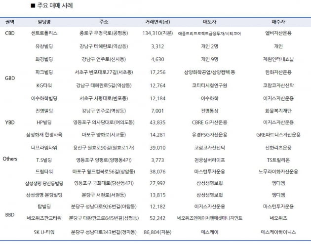 (출처 신영에셋)