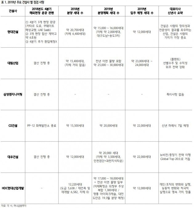 자료 = 하나금융투자