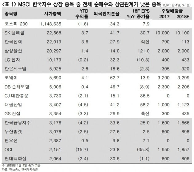 "커지는 지수추종 자금, 초과이익 기회 작아져"-한국