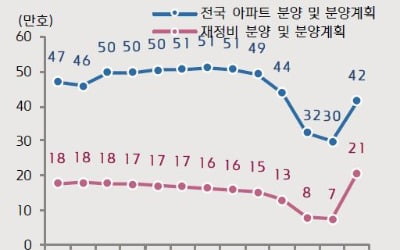 "부동산 시장, 올해 변곡점…대형사는 유리"