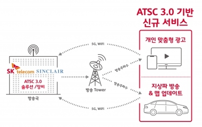 [CES 2019] SKT, 토종 미디어 기술로 美 방송 시장 공략