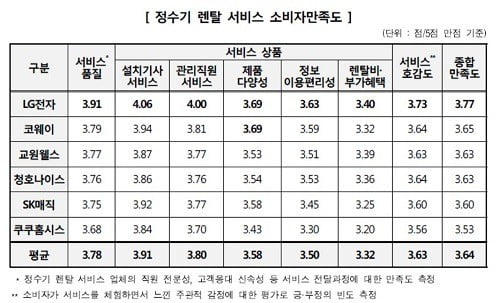 자료 제공: 한국소비자원