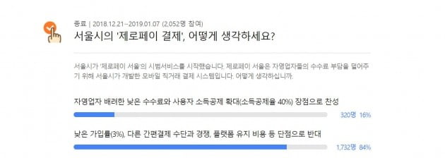 [한경 설문조사] '제로페이 서울' 결제서비스, 84% 반대