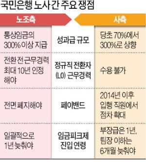 "은행원 없어도 잘 돌아간다"…공감 못 받은 국민은행 노조의 파업