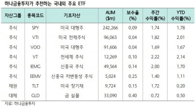 "바구니에 주식·채권 모두 담을 때…투자기간 달리 해야"