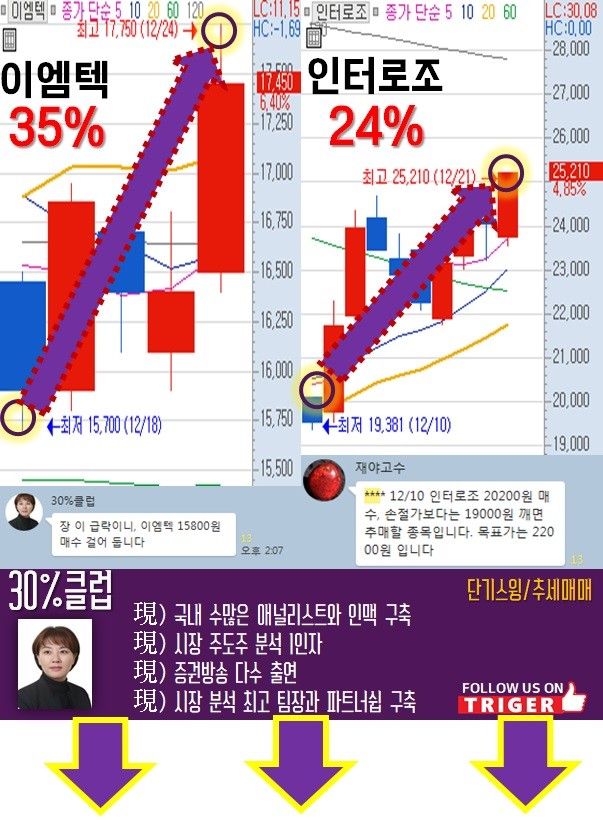 주도주로 승부본다! 추천주는?