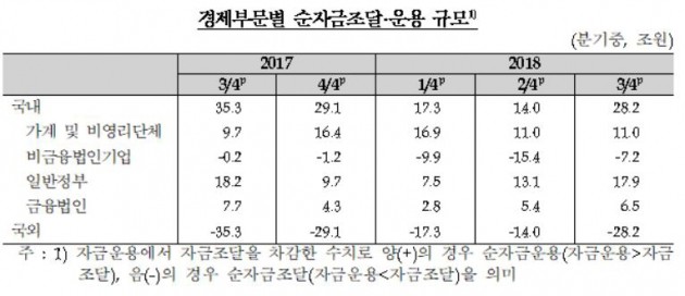 자료=한국은행