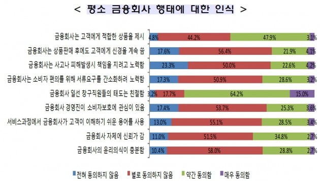 자료=금융위원회