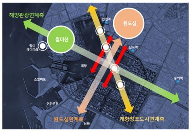 인천시가 9일 발표한 '인천내항의 미래비전'에 포함된 3대축(원도심·개항장·월미산과 내항 연결) 연계 방안. 인천시 제공