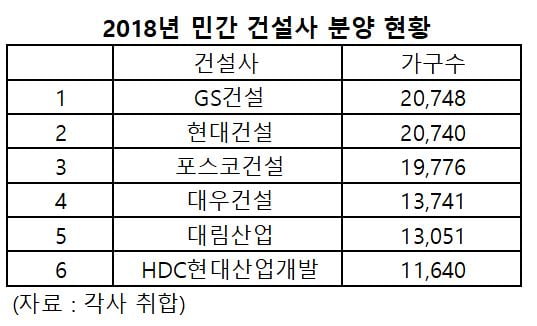 [이슈+] "적과의 동침도 불사"…다시 막 오르는 아파트 분양전쟁