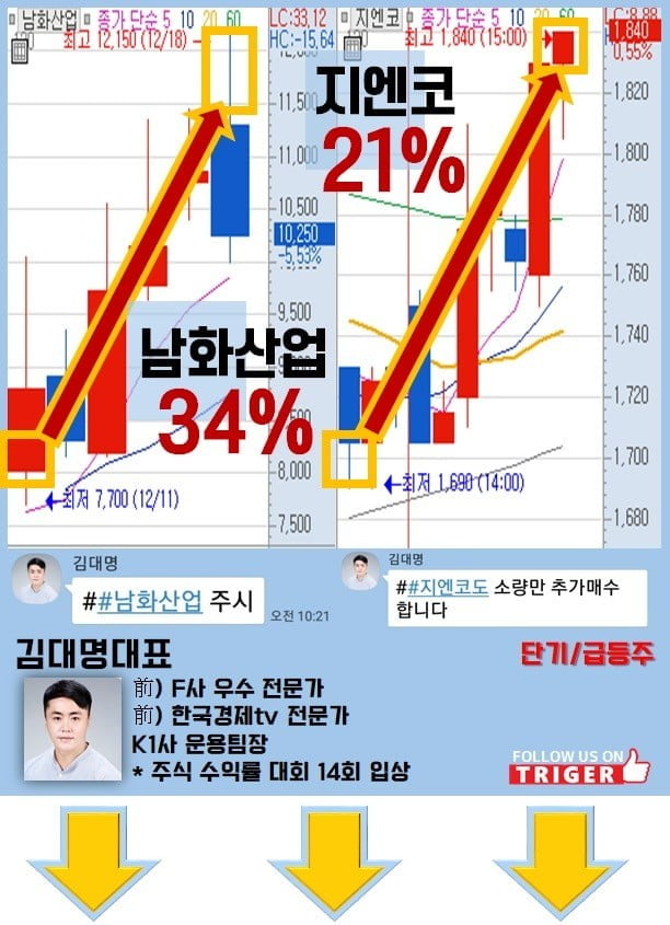 '급등 예상' 종목 리스트 공개