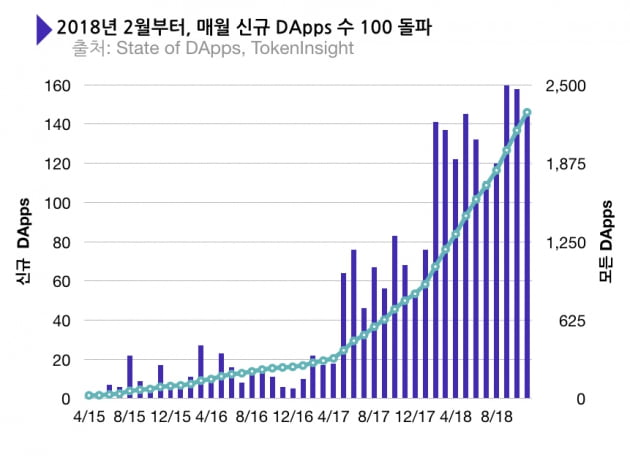 [토큰인사이트] 비트코인 시총, 애플 '12분의 1'…작년 전체 가상화폐 86%↓