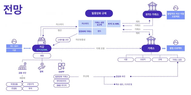 [토큰인사이트] 비트코인 시총, 애플 '12분의 1'…작년 전체 가상화폐 86%↓