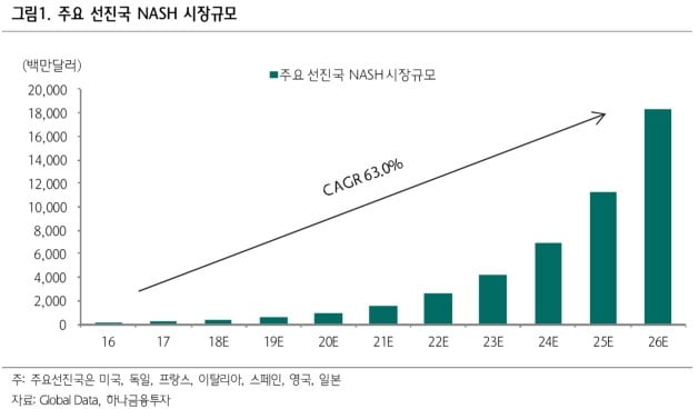 [한민수의 바이오노믹스] 9000억 딜 만든 비알코올성 지방간염