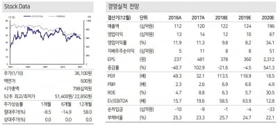 "삼천당제약, 이유있는 기술수출 지연"-케이프