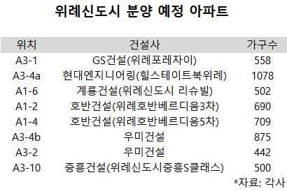 [집코노미] 서울권 북위례도 분양 착수…"청약 열기 더 달아 오른다"