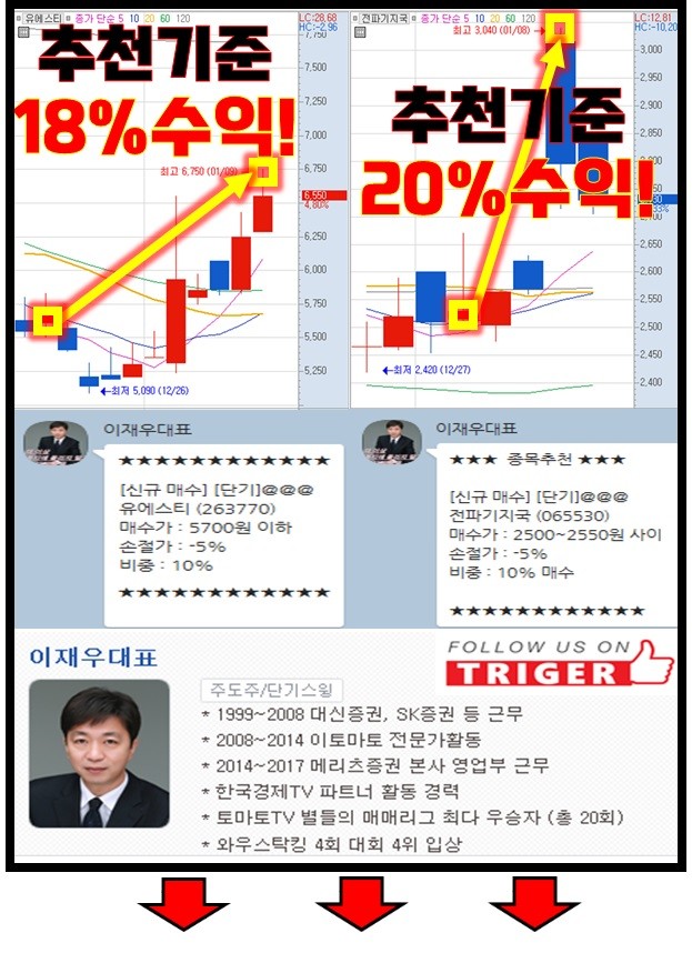 이슈따라 뜬다! 추천주는?