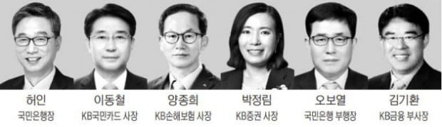 윤종규 "1~2년내 생보 M&A"…허인·이동철·양종희·이창권의 실행력 주목