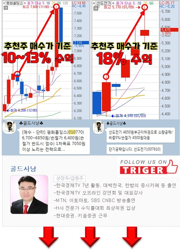 급등주 어떻게 공략할까?