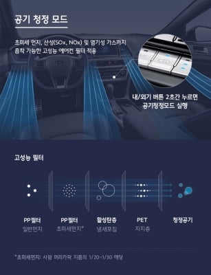 미세먼지 걸러내는 車 기능들 눈길…관련 상품 판매도 '쑥'