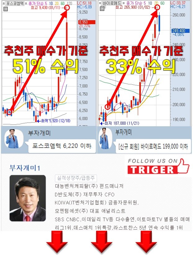 변곡점을 공략해라!