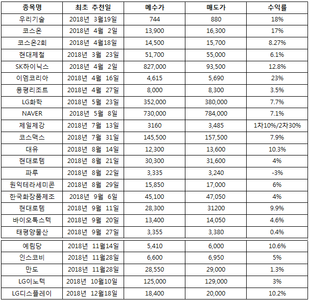 ★【모멘텀 확실한 무료 공개추천주】”수익률로 인정 받았습니다!”