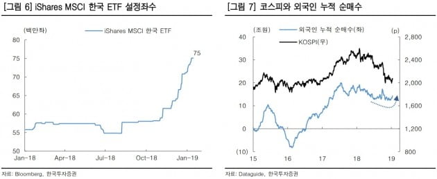 "신흥국 증시로 자금 유입…긍정적 시각 전환 필요"