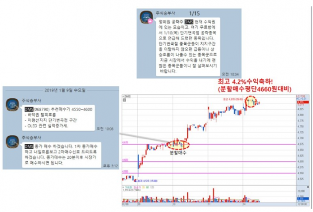 ★’포스링크’와 ‘위즈코프’로 알아본 단기변곡점 매매기법의 매수 타이밍 포착
