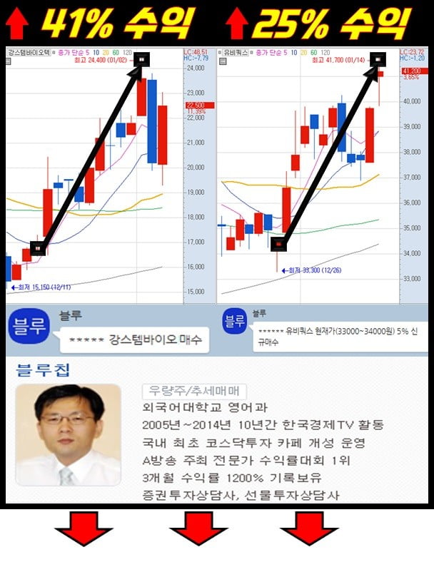 최우선 매집 종목은?