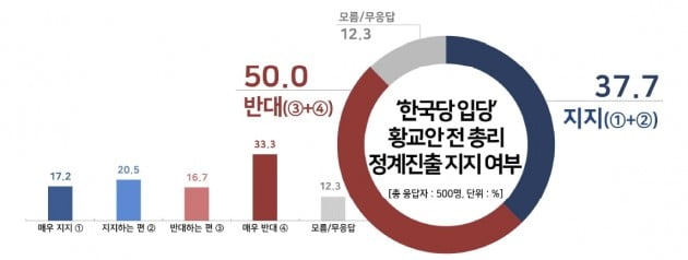 출처=리얼미터