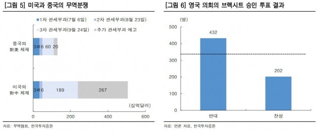 "신흥국 채권시장, 2월 이후 강세 전망"