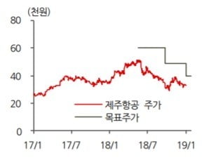 출처=BNK투자증권