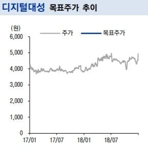 출처=이베스트투자증권