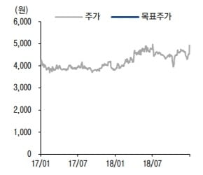 "디지털대성 '마이맥19패스' 출시로 성장세 견인 기대"-이베스트