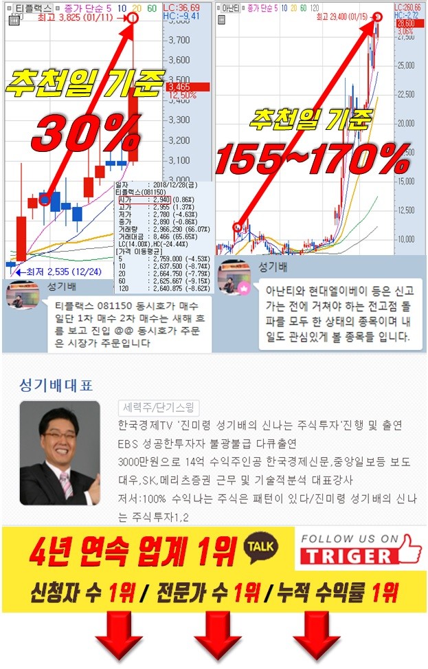 세력매집 포착! 그 종목은?